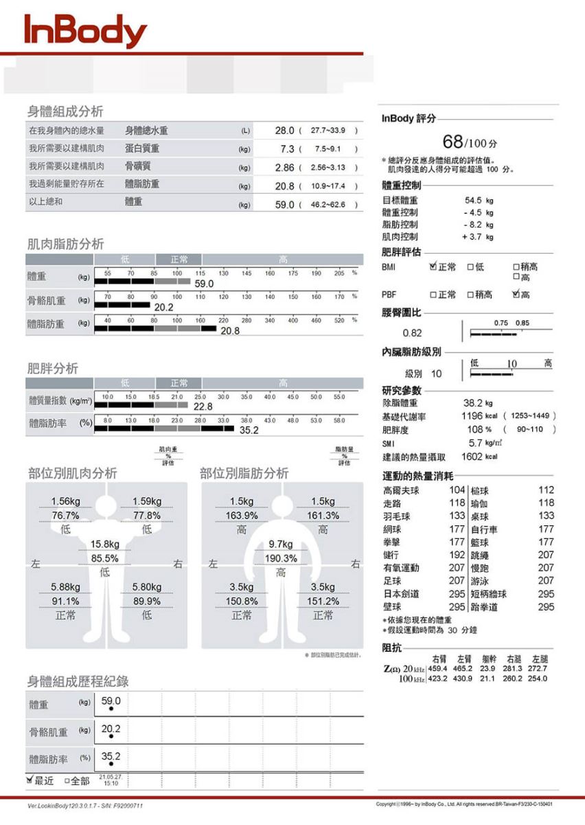減脂 減重 減肥
