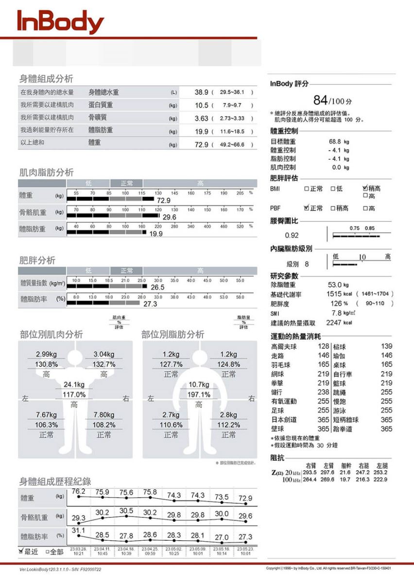 減肥 瘦身 瘦身成功