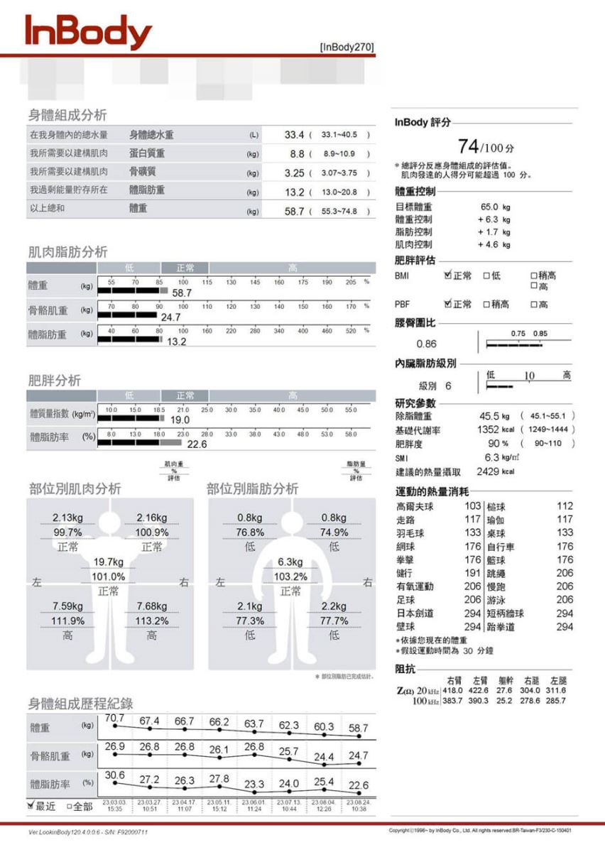 減重 減重成功 減脂