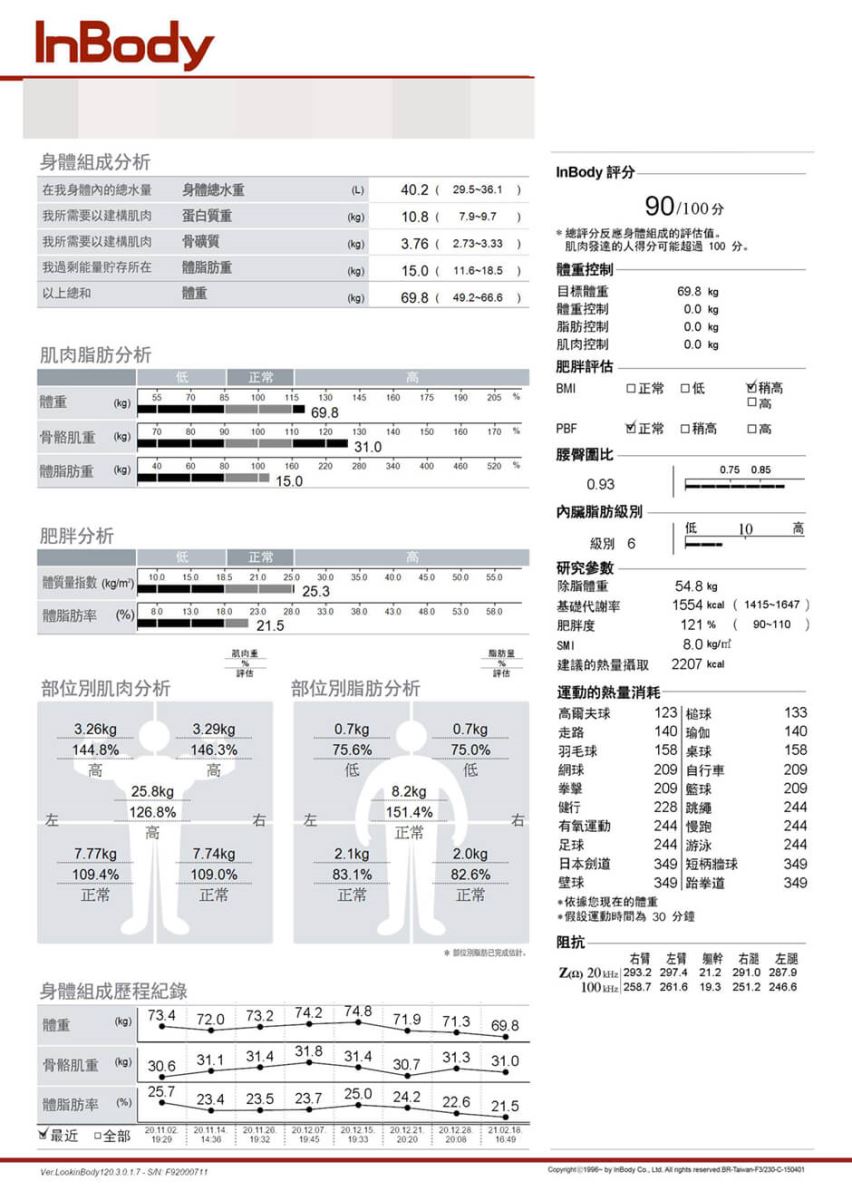 減脂 減重 瘦身