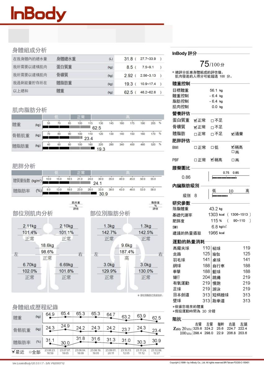 減重 減脂 瘦身