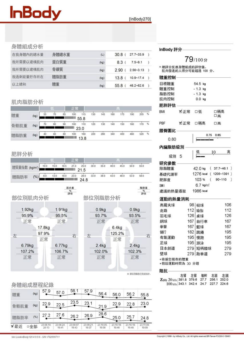 減重 減脂 減肥