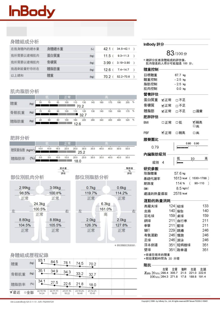 瘦身 減重 減重成功