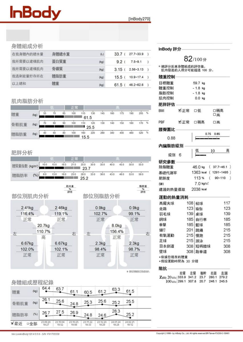瘦身 減重 瘦身成功