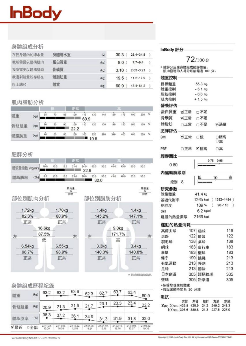 減重 減肥 減重方法