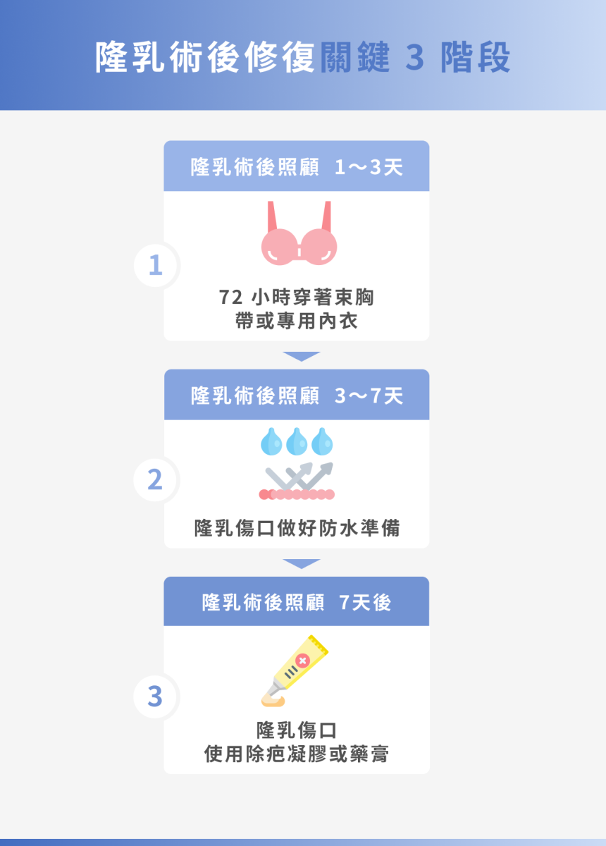 隆乳術後修復關鍵 3 階段