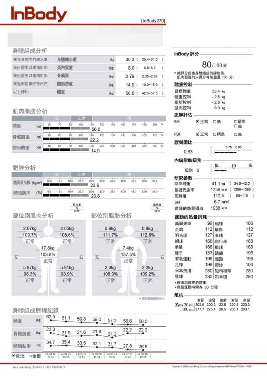 減重 減脂 瘦身