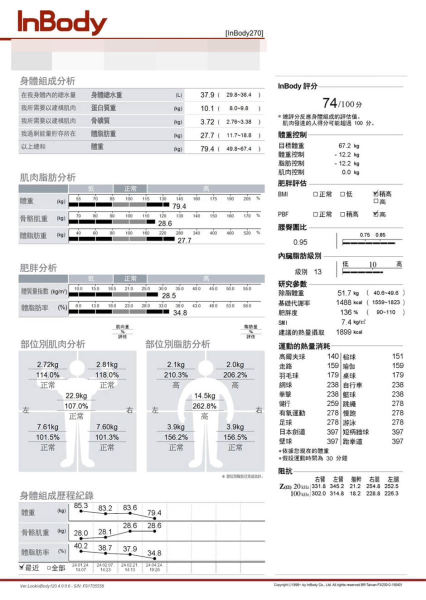 減重 減重方法