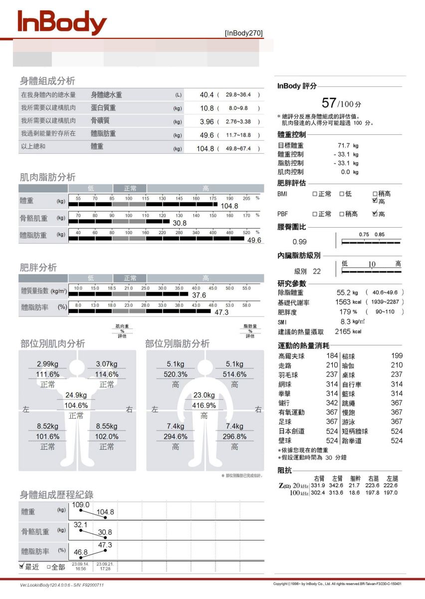 減肥 減肥成功