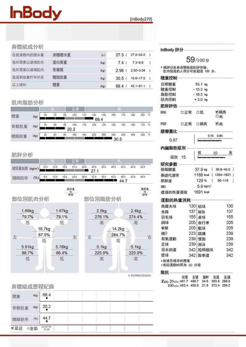 減肥成功 減肥
