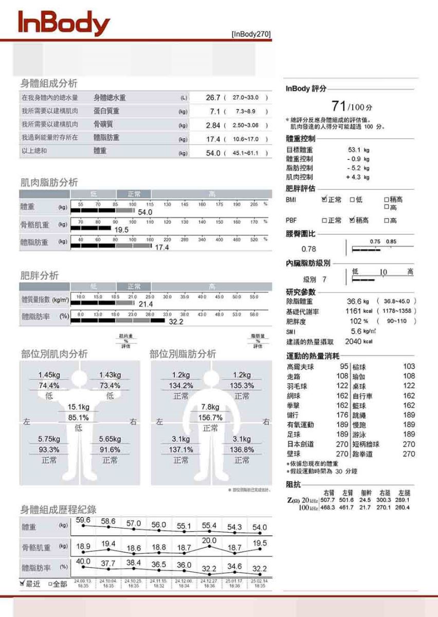 減重 減重方法