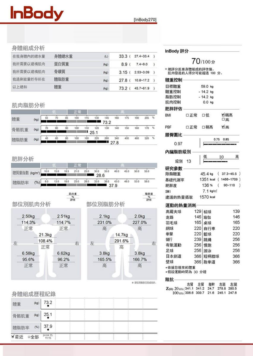 減肥 減肥方法