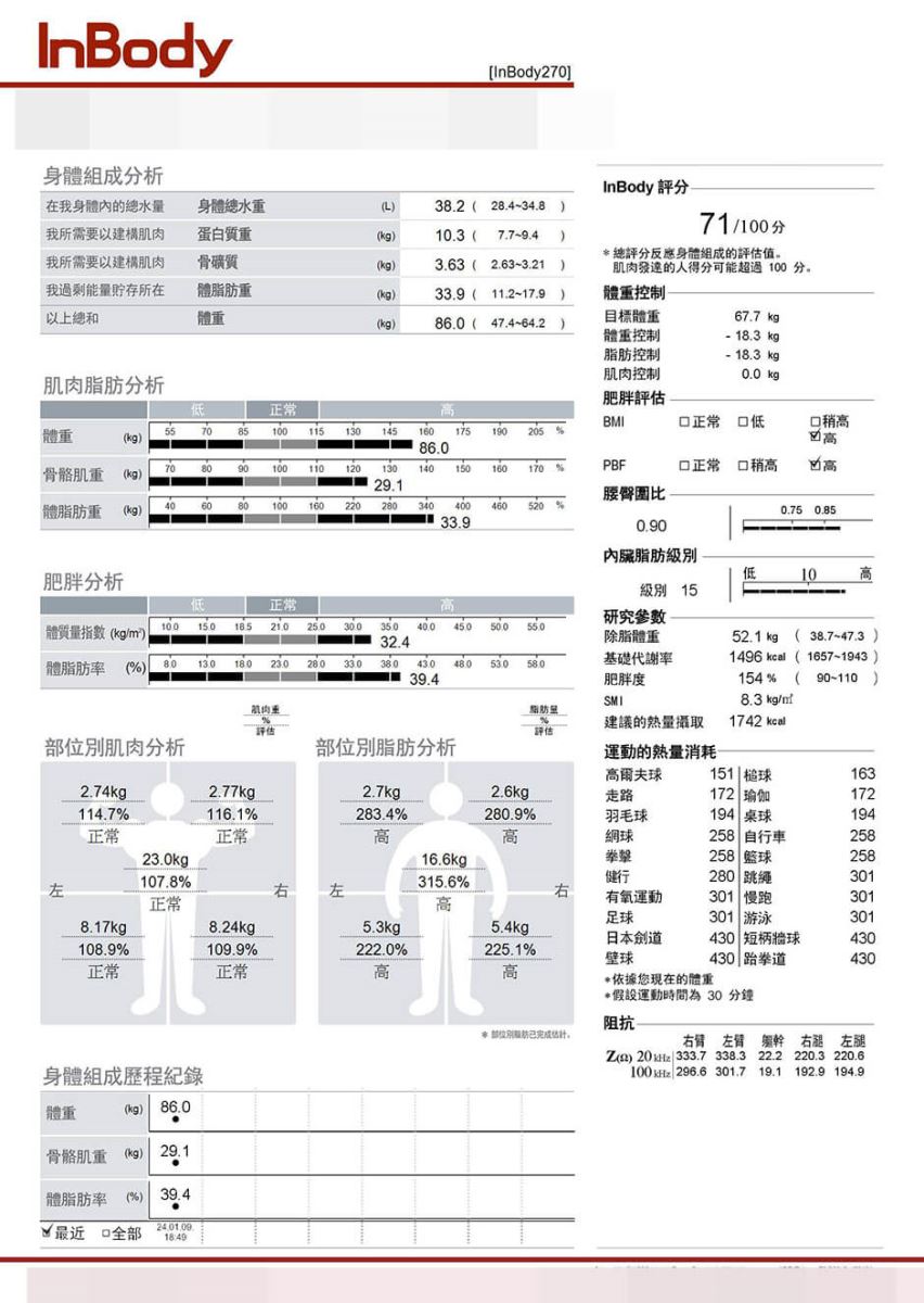 減肥 減肥成功