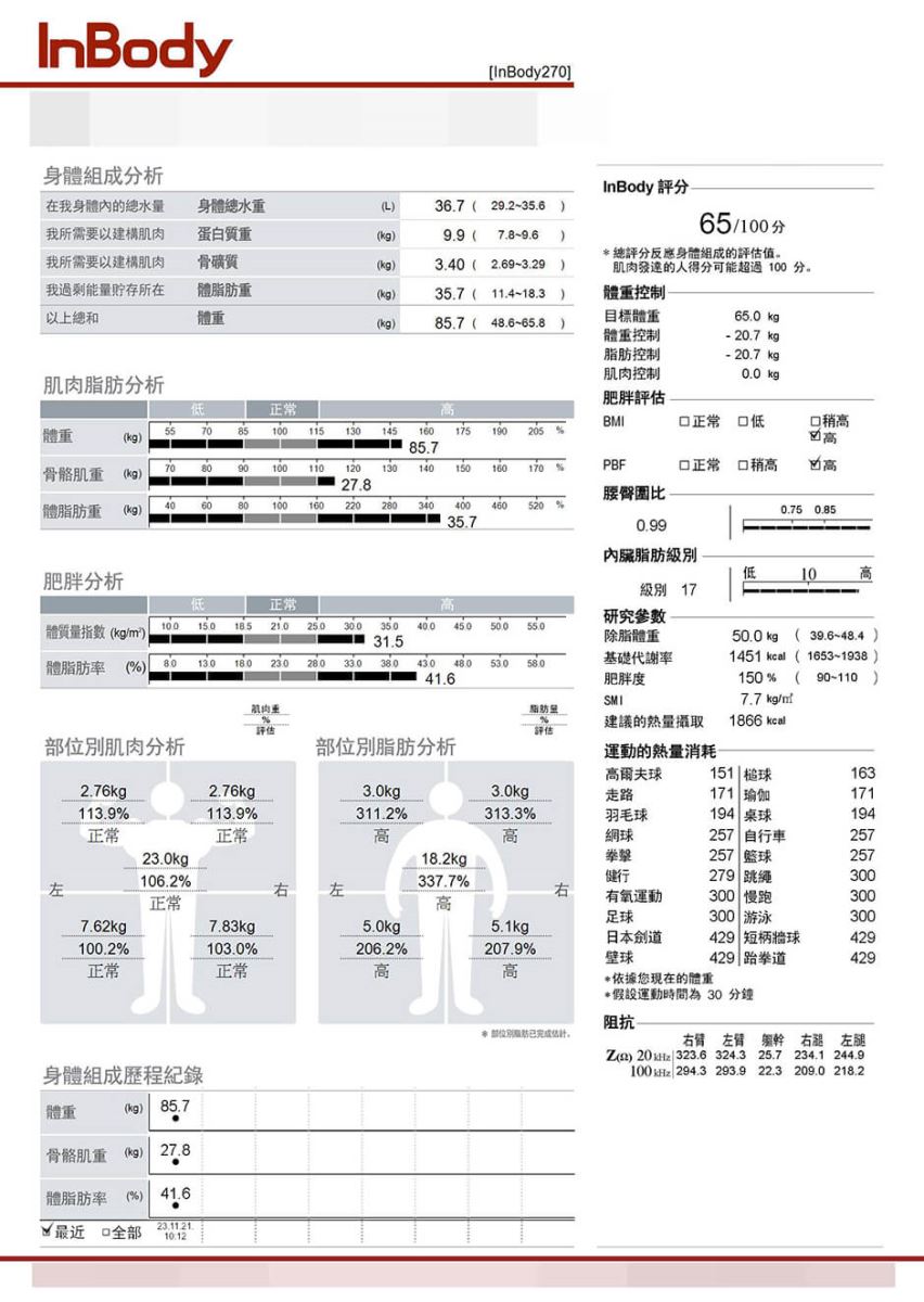 減重 減重成功