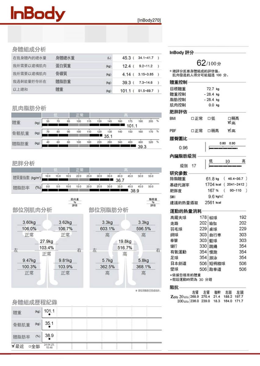 減肥 減肥方法
