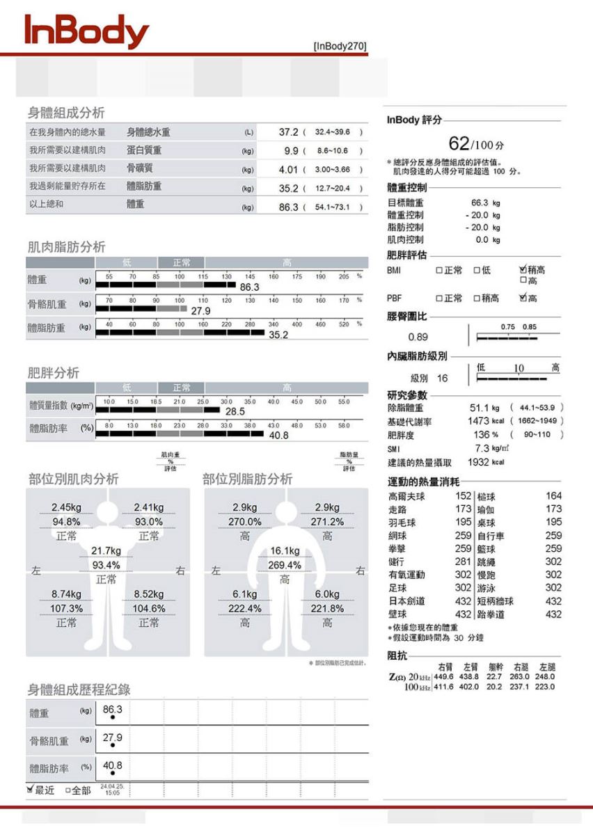 減肥 瘦身