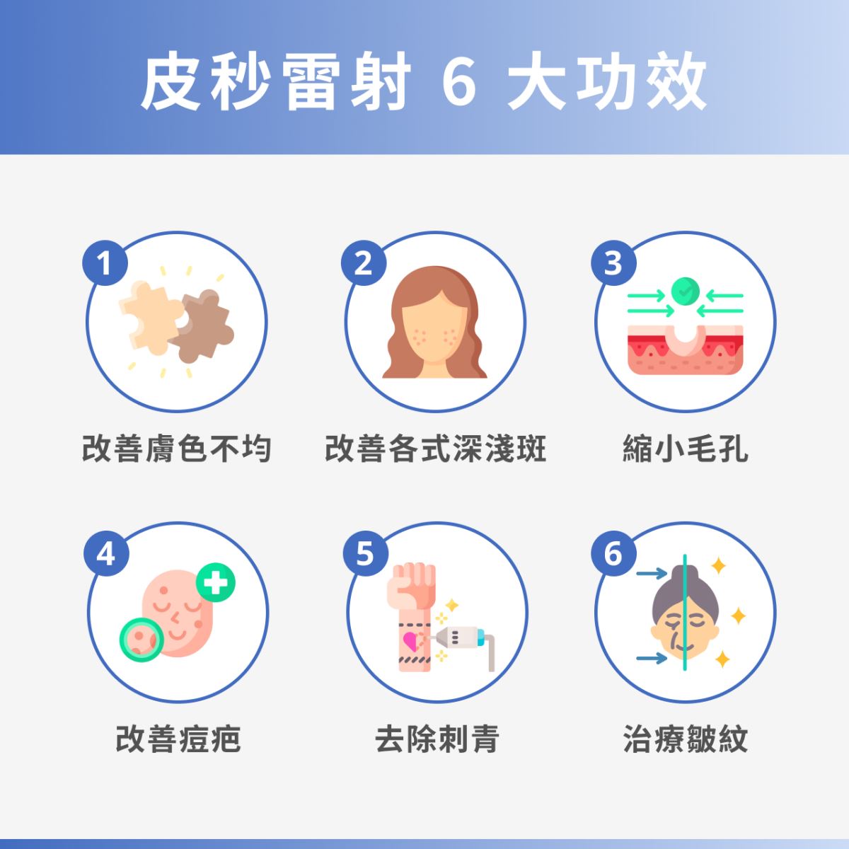 皮秒雷射6大功效