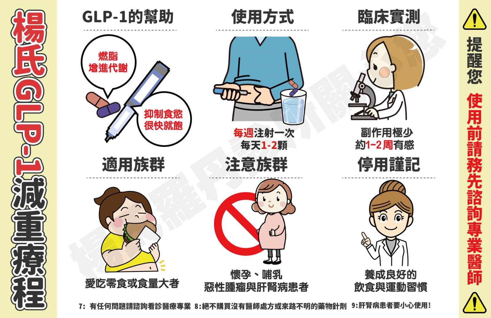 善纖達 Saxenda 減肥筆