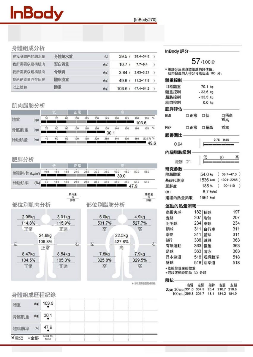減肥 減肥成功