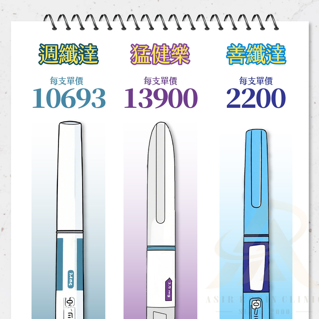減重 善纖達 猛健樂 週纖達