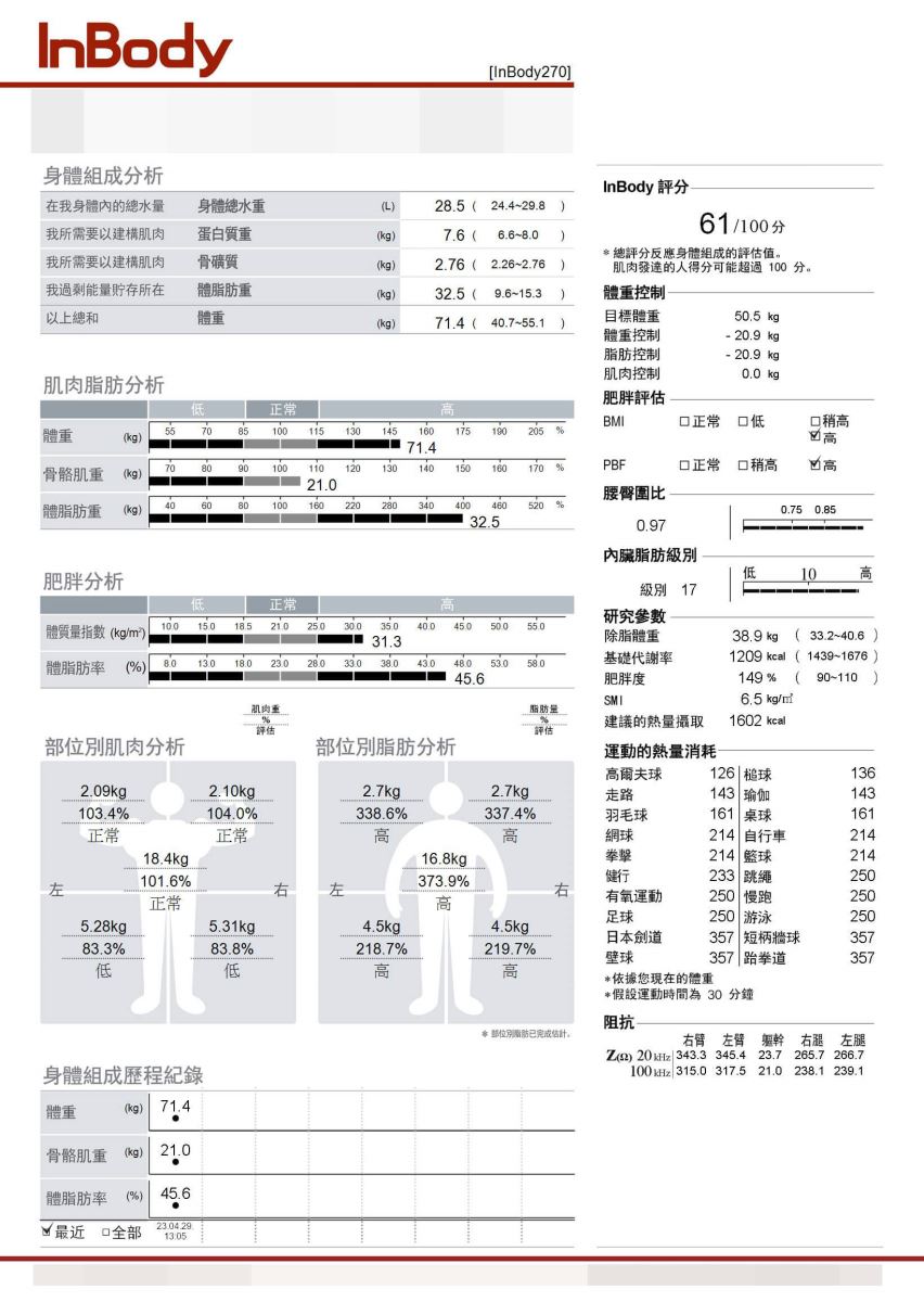減重 減重成功