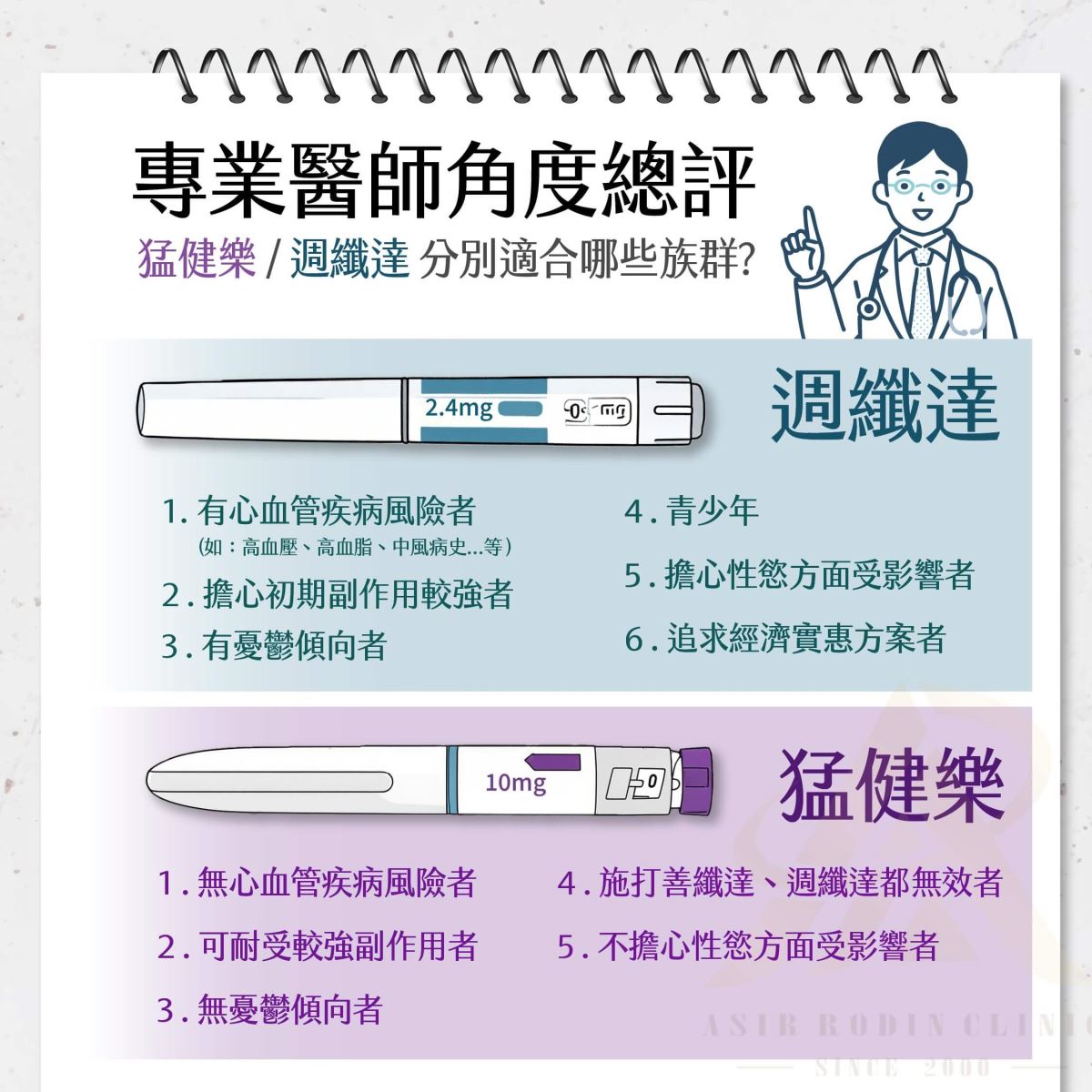 【減肥減重】瘦瘦針大PK,週纖達、猛健樂、善纖達全方位比較 - 醫師專欄|減肥減重