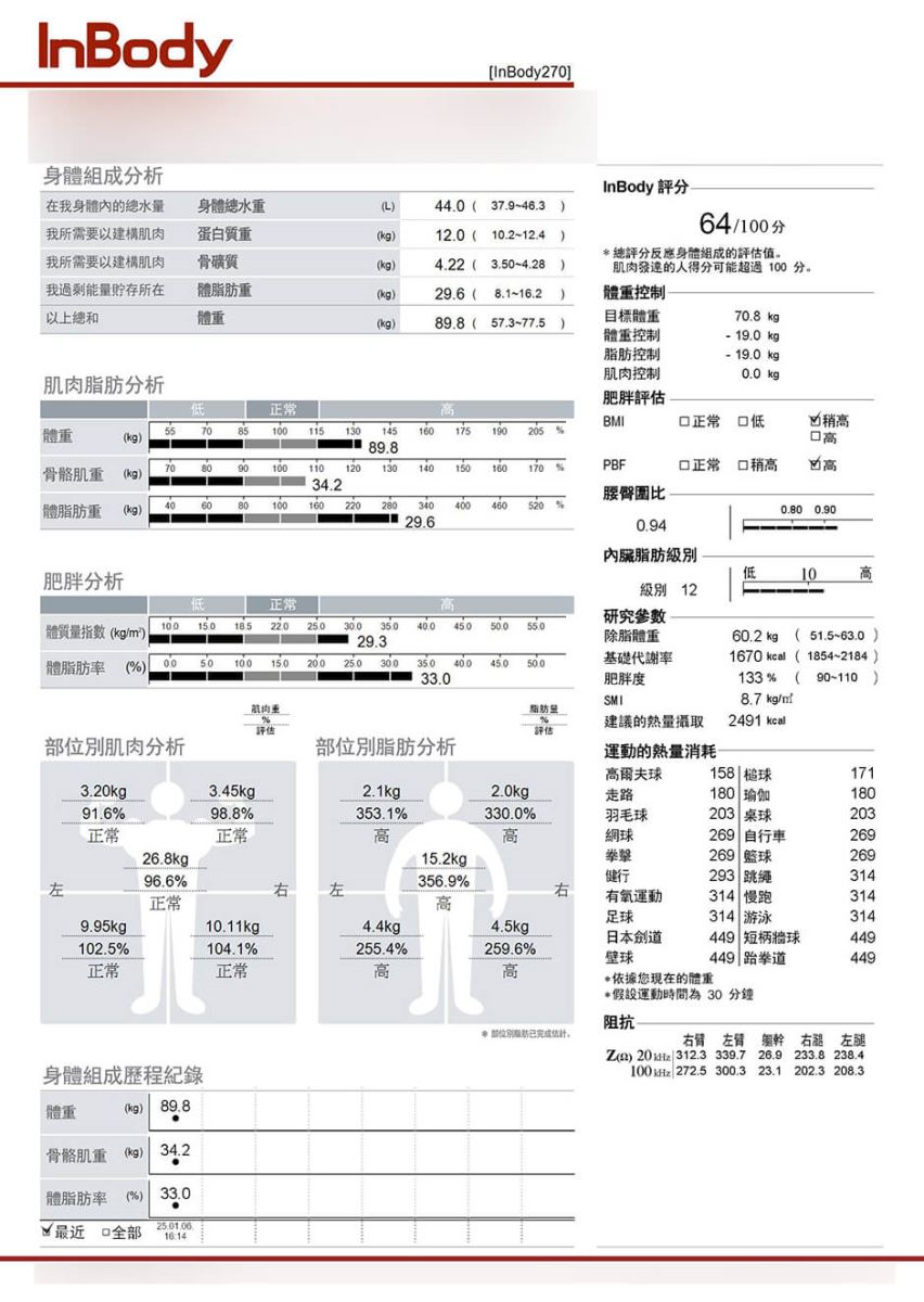 減重 減重方法