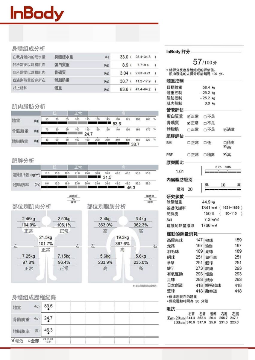 減重 減重方法