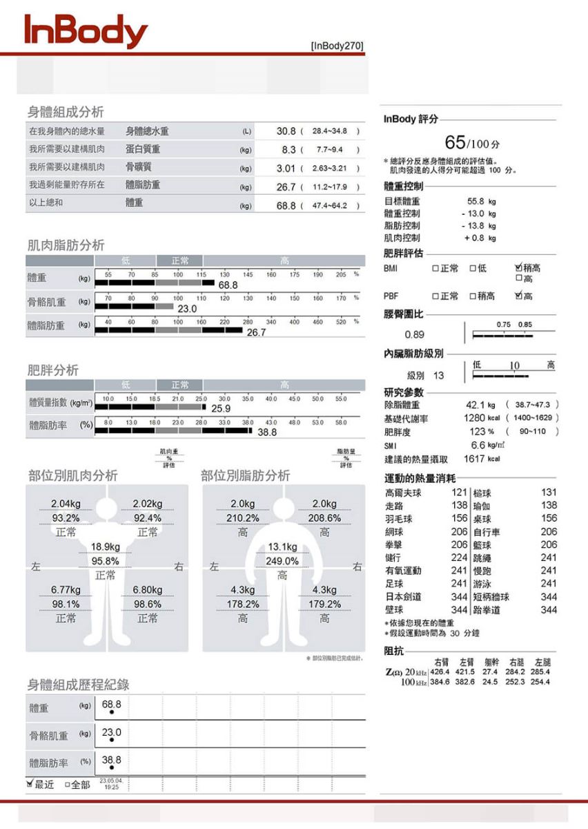 減肥 瘦瘦筆