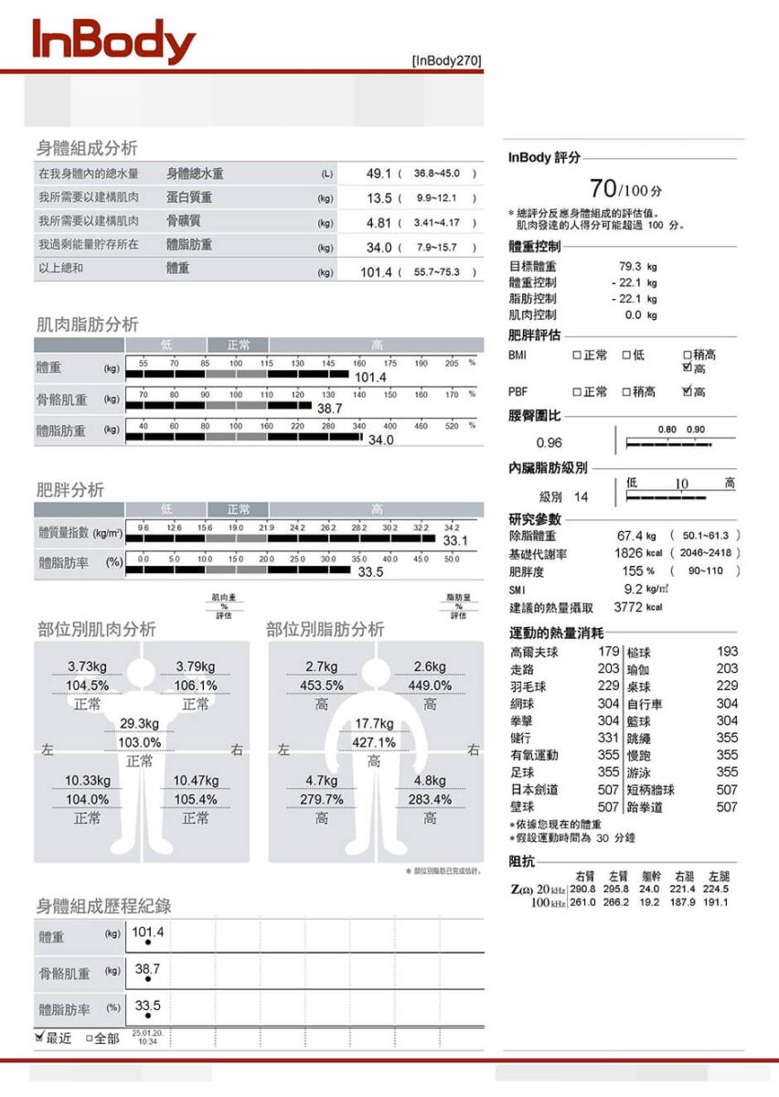 減肥 瘦瘦筆