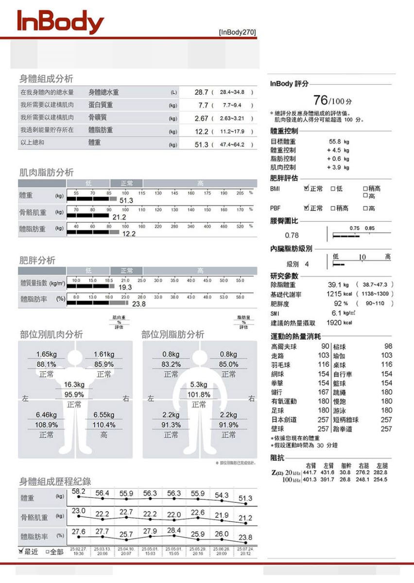 瘦瘦筆 減肥 減肥成功