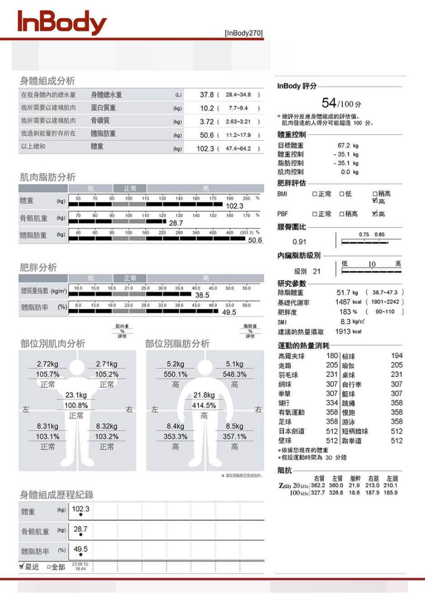 減肥 減肥成功