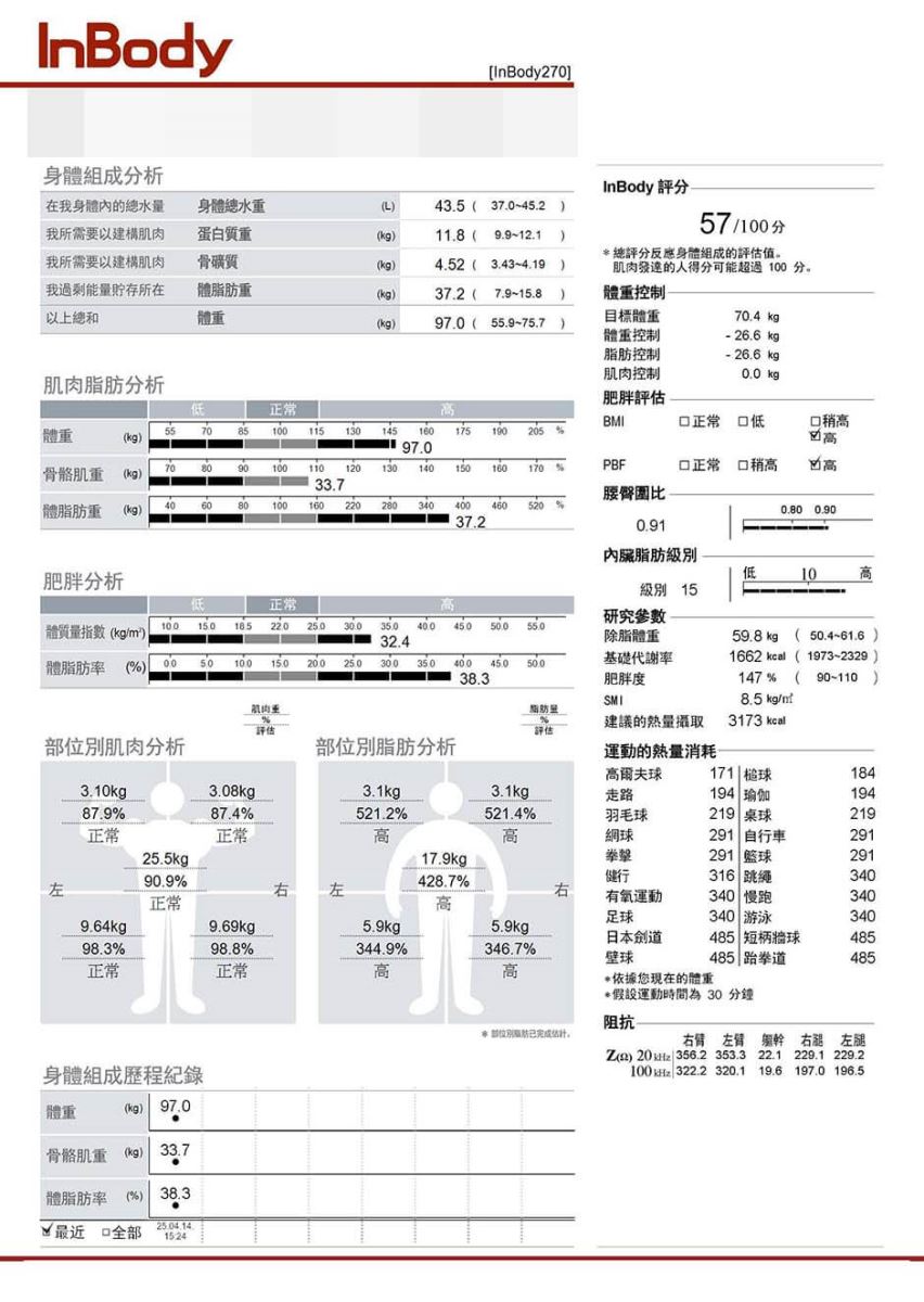 減重 減重成功