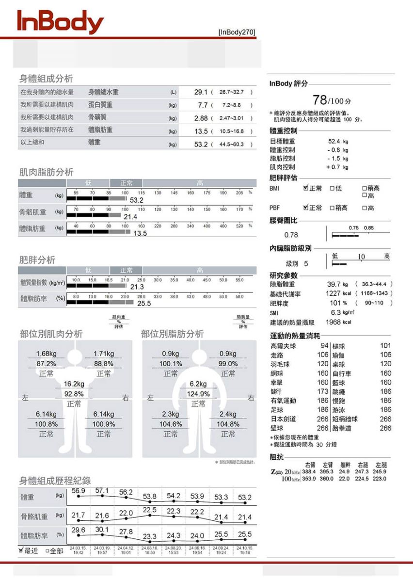 減肥 減肥成功 減重方法