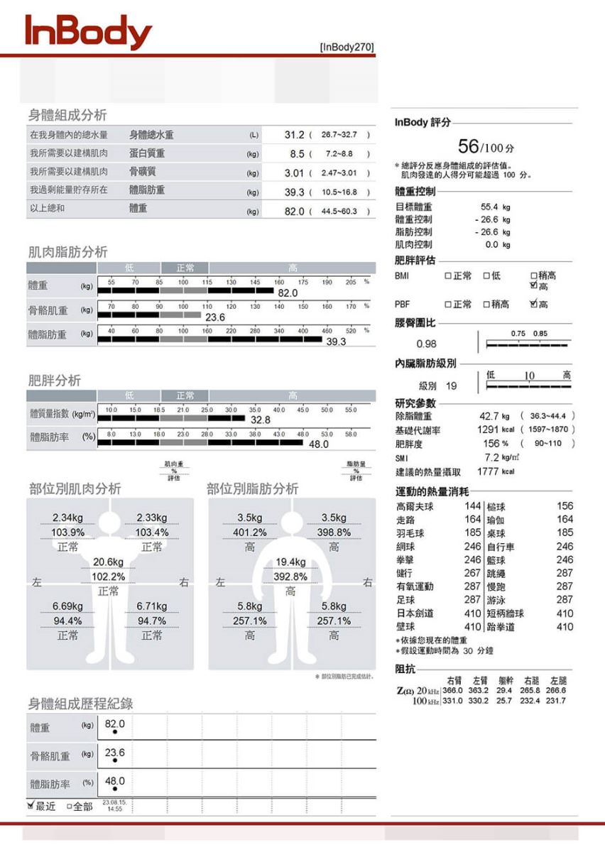 瘦身 減肥