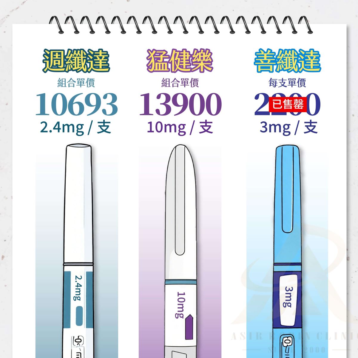 減重 善纖達 猛健樂 週纖達