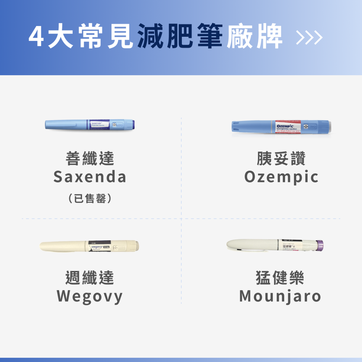 glp 1 藥物 有 哪些 常見GLP-1減肥筆一次解-目前最夯的週打型週纖達、猛健樂差在哪？