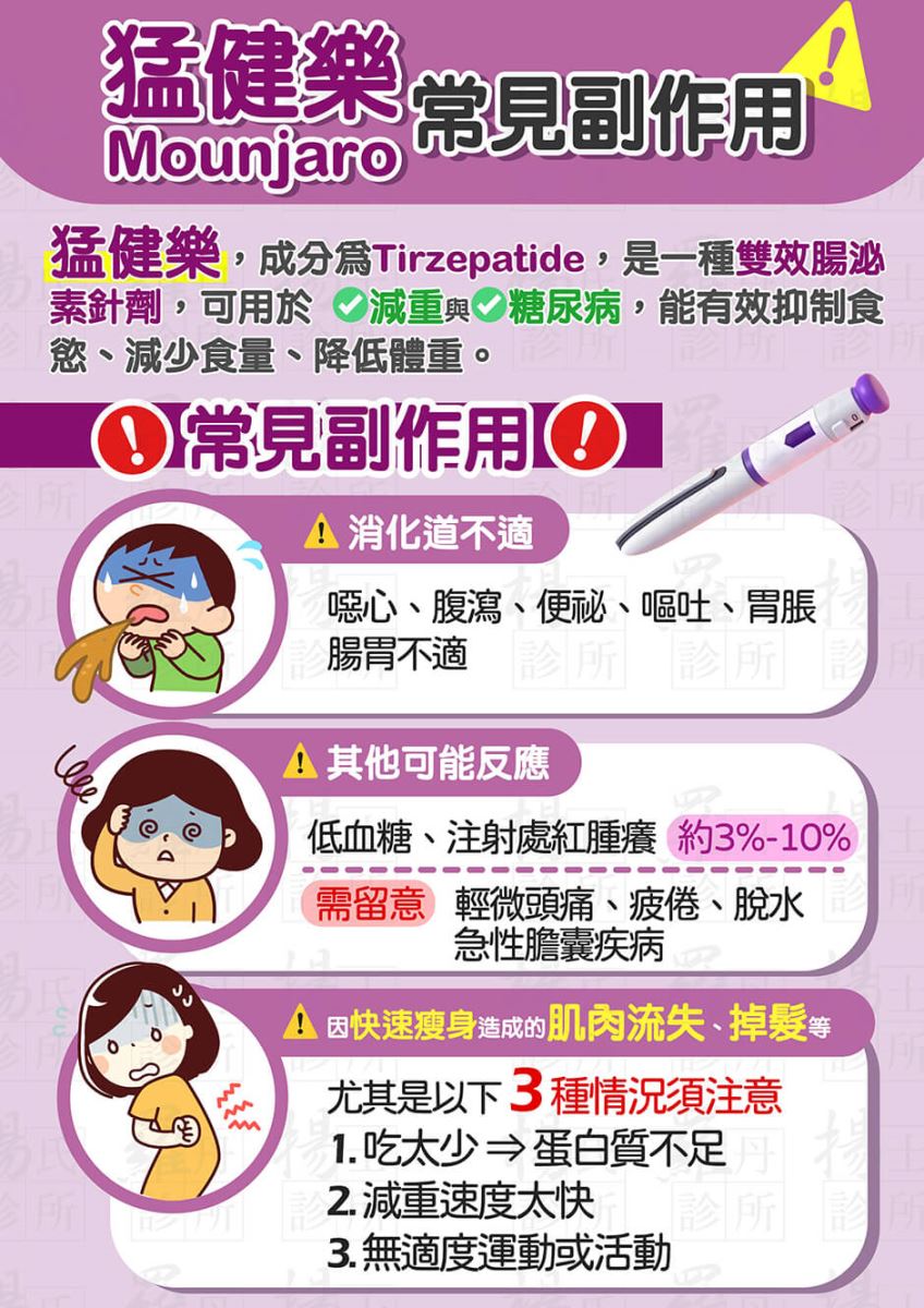 猛健樂副作用 猛健樂 瘦身