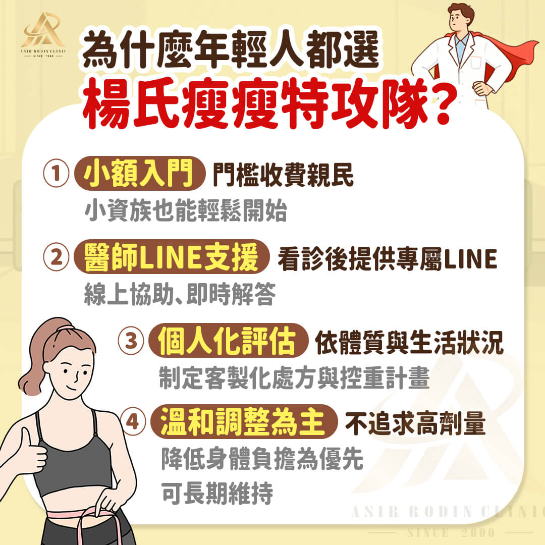 楊氏羅丹 減重 楊氏瘦瘦特攻隊