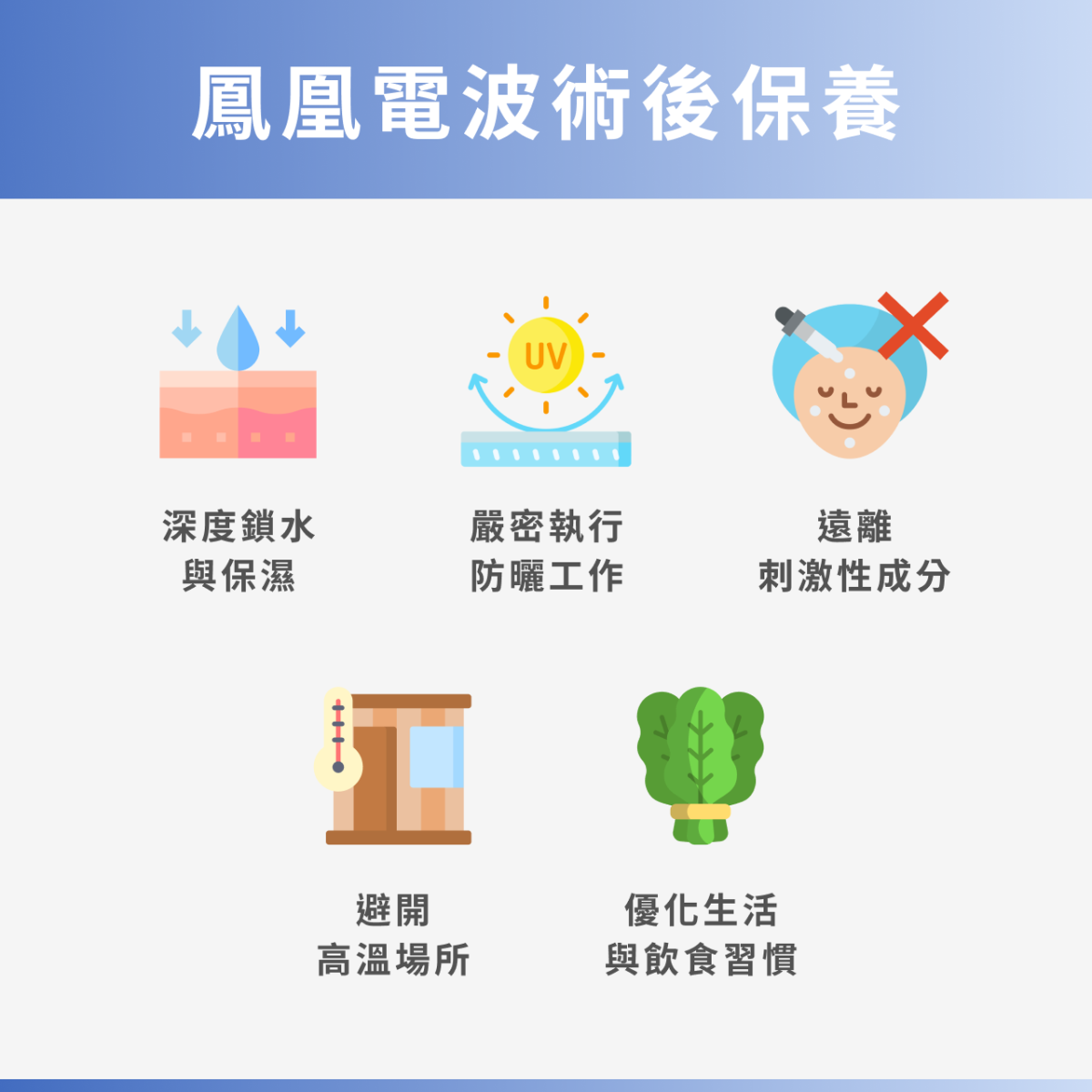 鳳凰電波術後保養