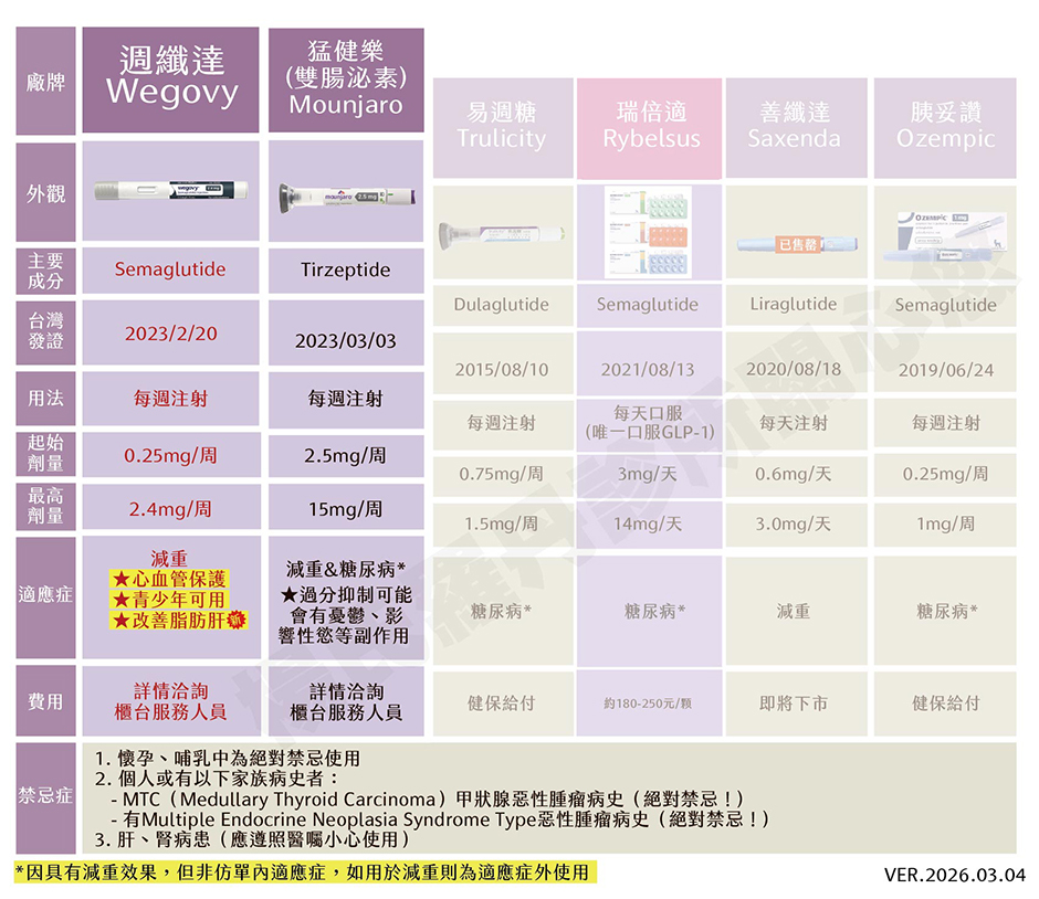 瘦瘦筆比較表 猛健樂
