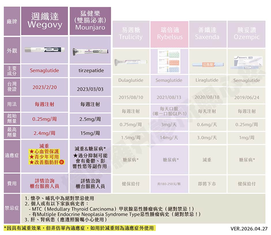 猛健樂 週纖達 善纖達