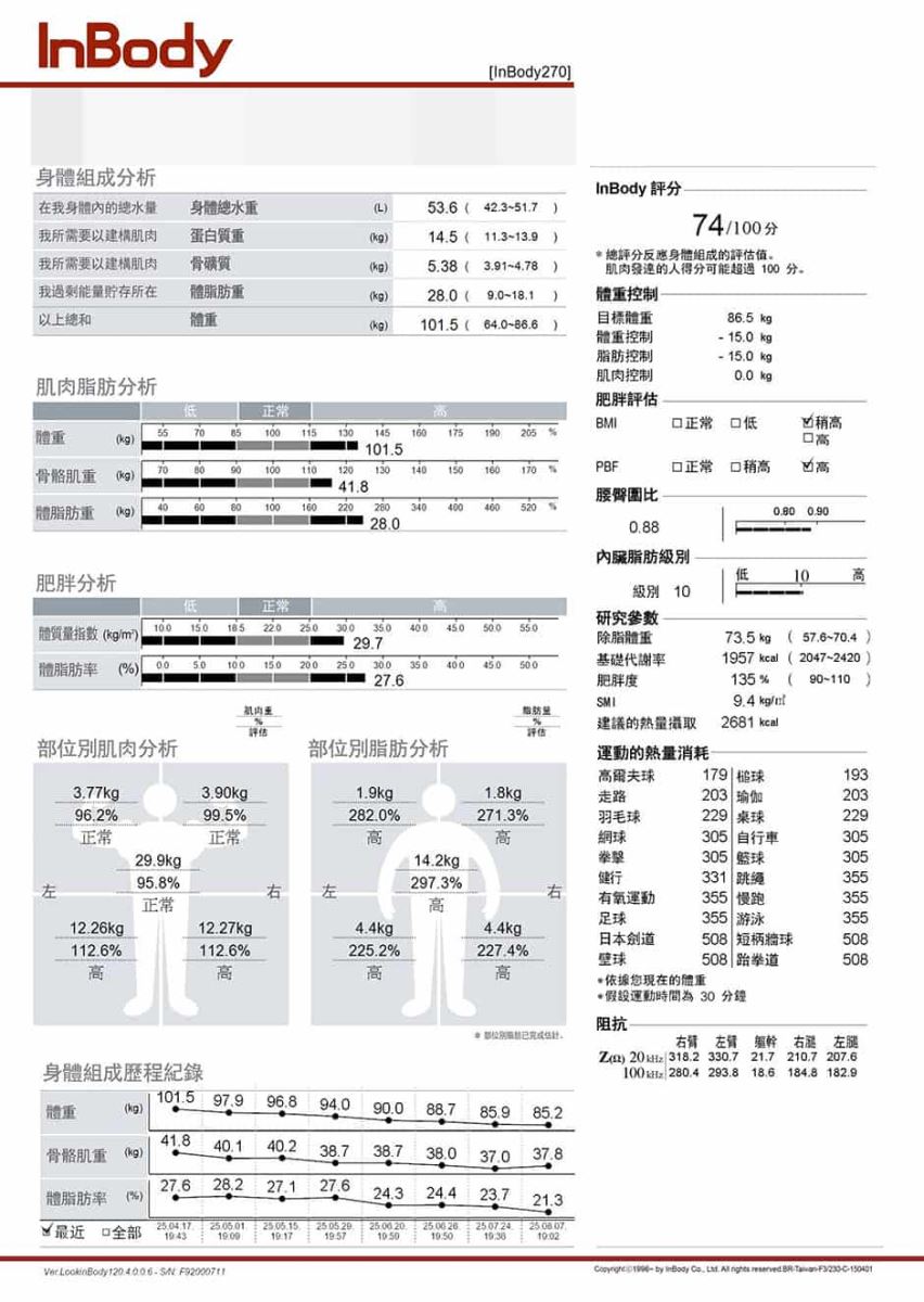減重前InBody檢測數據