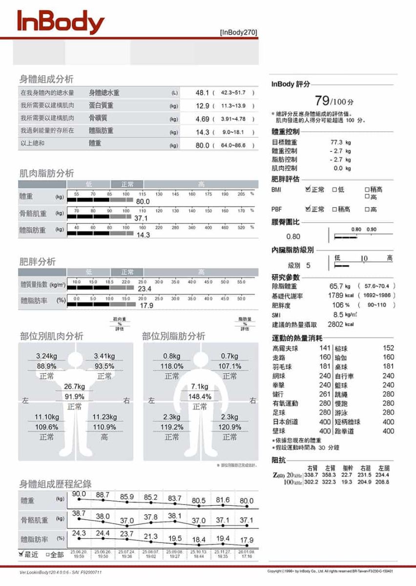減重後InBody檢測數據
