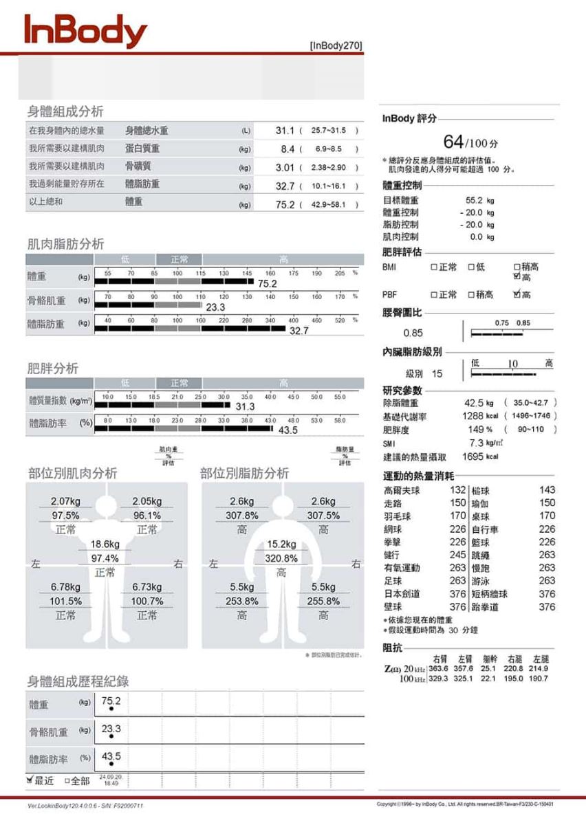 減重前InBody檢測圖
