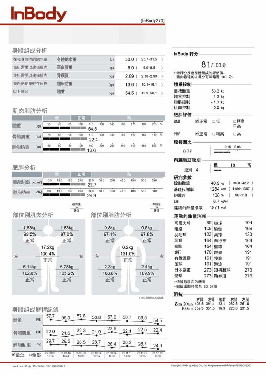 減重診所減重後InBody檢測圖