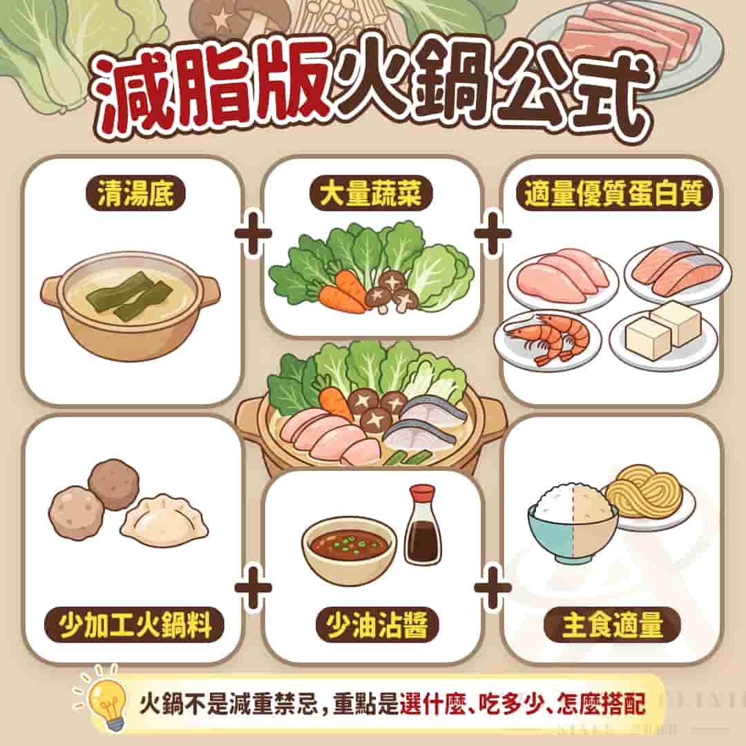 減脂版火鍋公式