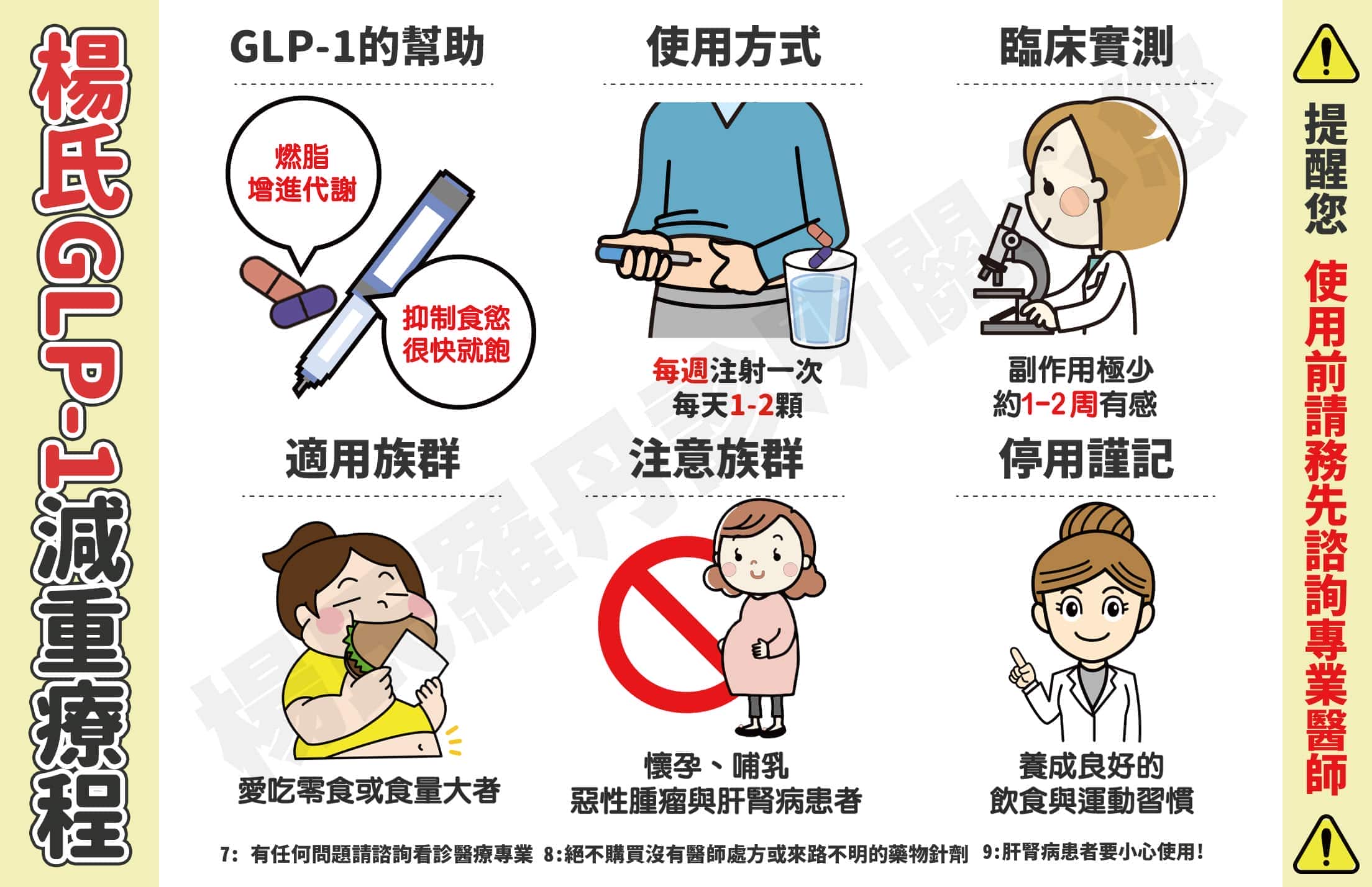 【減肥減重】楊氏GLP-1減重療程-超越單打減肥筆的整合模式